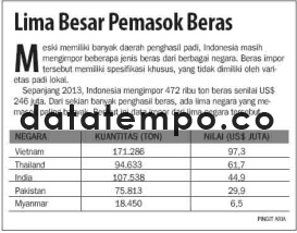 Lima Besar Pemasok Beras.