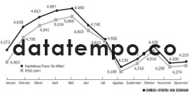 Kapitalisasi Pasar (Rp Miliar).