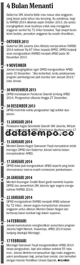 4 Bulan Menanti.