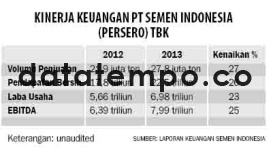 Kinerja Keuangan PT Semen Indonesia (Persero Tbk).