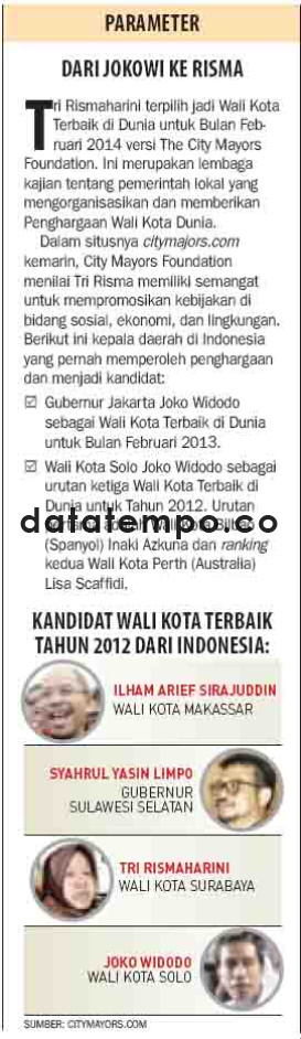 Dari Jokowi ke Risma.