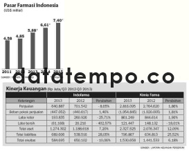 Pasar Farmasi Indonesia.