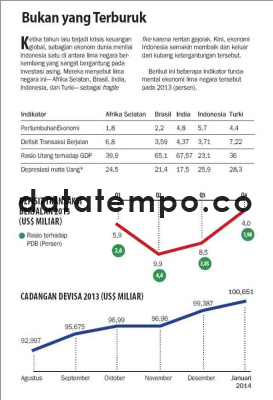 Bukan yang Terburuk.