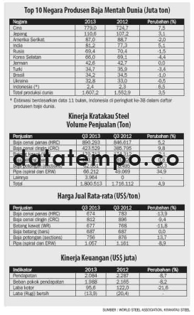 Top 10 Negara Produsen Baja Mentah Dunia.