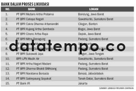 Bank Dalam Proses Likuidasi.