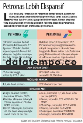 Petronas Lebih Ekspansif