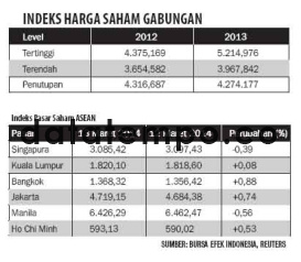 Indeks Harga Saham Gabungan.