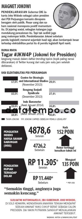 Magnet Jokowi
