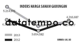 Indeks Harga Saham Gabungan.