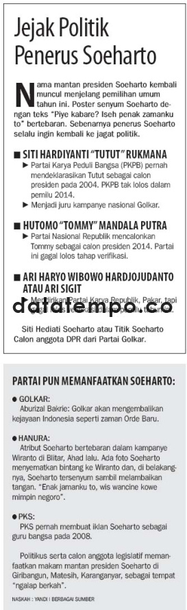 Jejak Politik Penerus Soeharto.