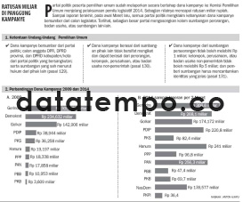 Ratusan Miliar di Panggung Kampanye.