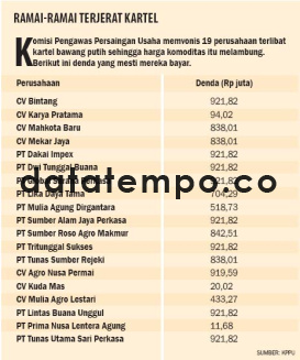 Ramai-ramai Terjerat Kartel.