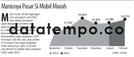 Manisnya Pasar Si Mobil Murah.