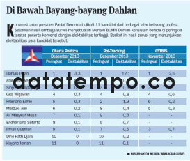 Di Bawah Bayang-bayang Dahlan.