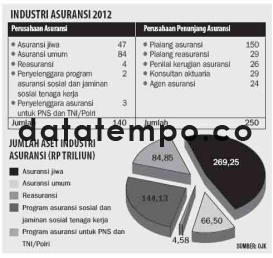 Jumlah Aset Industri Asuransi.