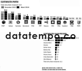 Elektabilitas Partai.