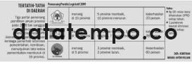 Tertatih-Tatih di Daerah.