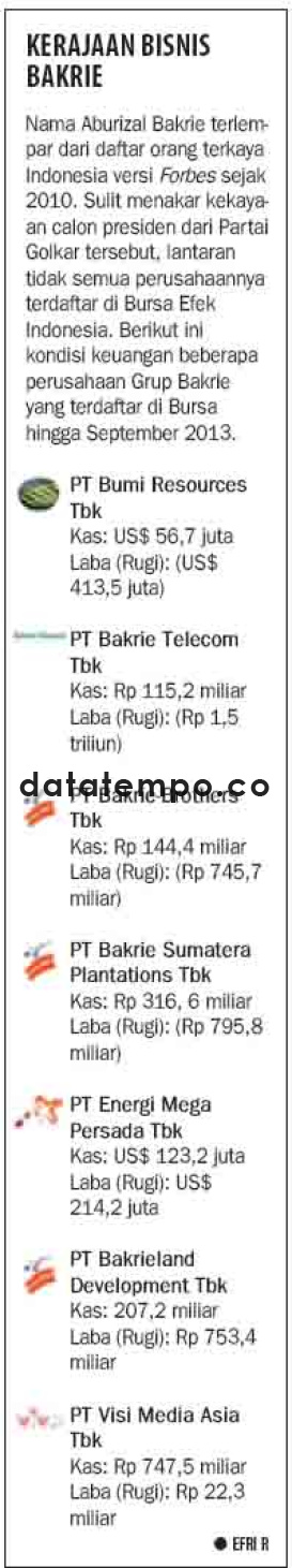 Kerajaan Bisnis Bakrie.