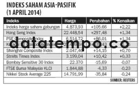 Indeks Saham Asia-Pasifik.