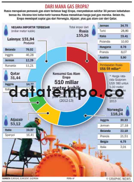 Dari Mana Gas Eropa?.