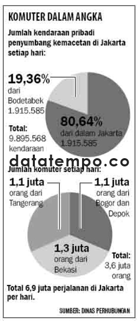 Komuter Dalam Angka.