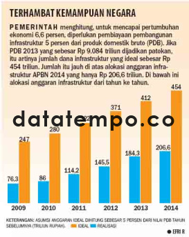 Terhambat Kemampuan Negara.