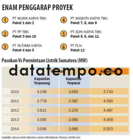 Enam Penggarap Proyek.