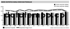 Indeks Ekspektasi Harga Umum dan Penjualan.