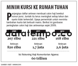 Minim Kursi ke Rumah Tuhan.