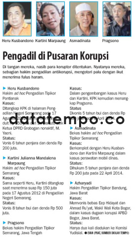 Pengadilan di Pusaran Korupsi.