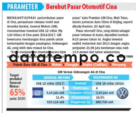 Berebut Pasar Otomotif Cina.