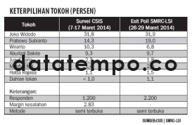 Keterpilihan Tokoh.