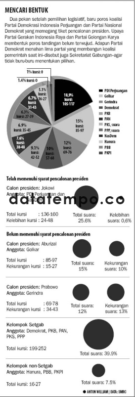 Mencari Bentuk.