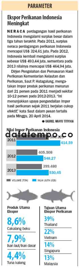 Ekspor Perikanan Indonesia Meningkat.