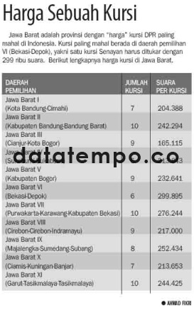 Harga Sebuah Kursi.