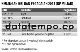 Keuangan BRI dan Pegadaian 2013.