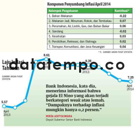 Laju Inflasi Tahunan.