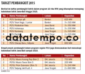Target Pembangkit 2015.