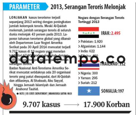 2013, Serangan Teroris Melonjak.