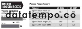 Kinerja Industri Rokok.