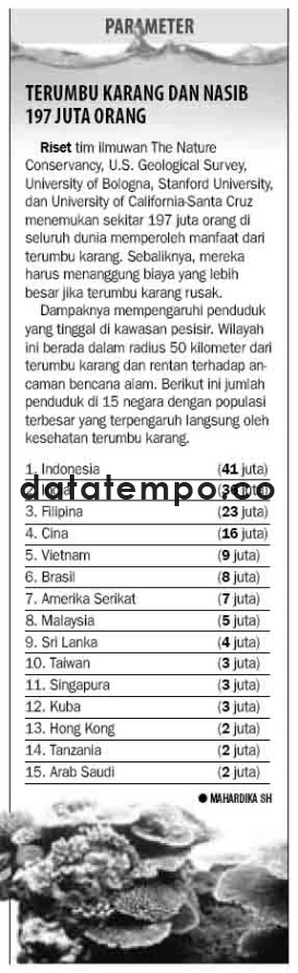 Terumbu Karang dan Nasib 197 juta orang.