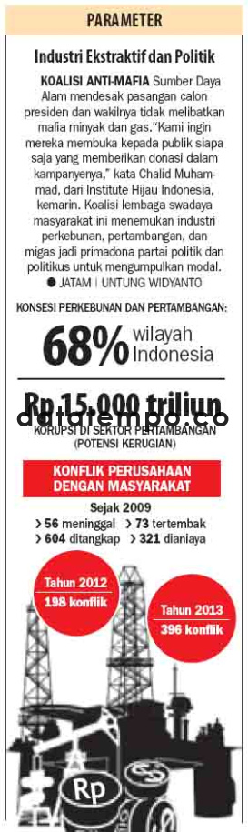 Industri Ekstraktif dan Politik