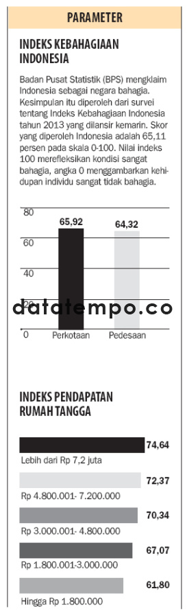 Indeks Kebahagiaan Indonesia.