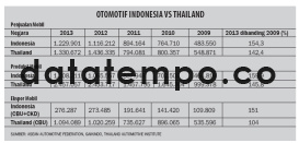Otomotif Indonesia VS Thailand.