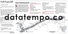 Profil Proyek MRT.