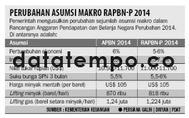 Perubahan Asumsi Makro RAPBN-P 2014.