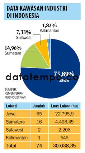Data Kawasan Industri di Indonesia.