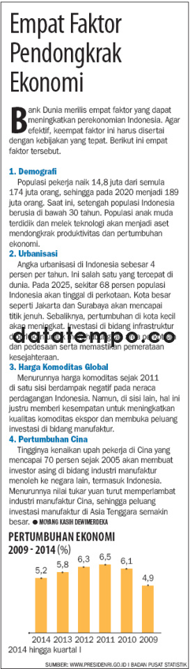 Empat Faktor Pendongkrak Ekonomi.