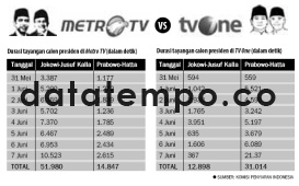 Metro TV vs TV One.