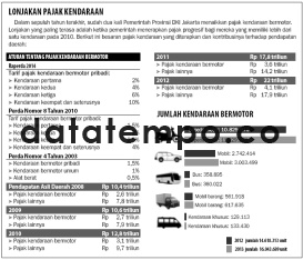 Lonjakan Pajak Kendaraan.